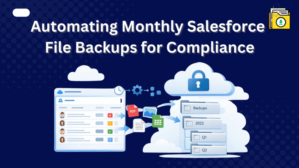 automated Salesforce file backup workflow