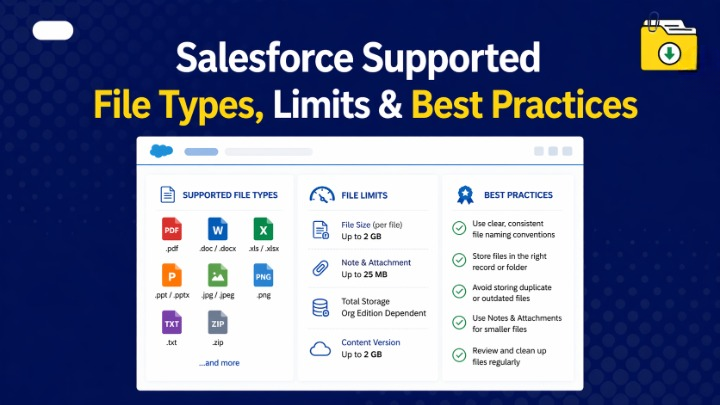 Salesforce file storage limits