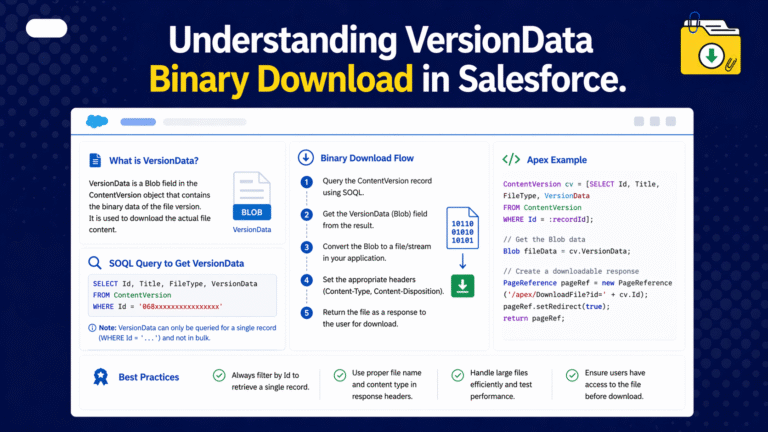 Download Salesforce files programmatically