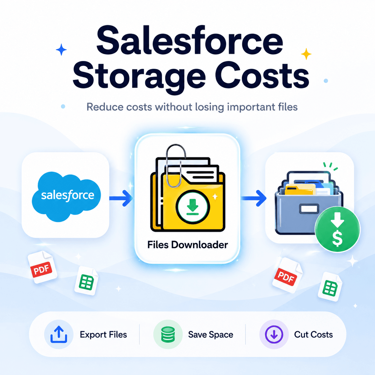 Salesforce Storage Costs