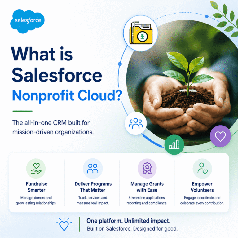 What is Salesforce Nonprofit Cloud