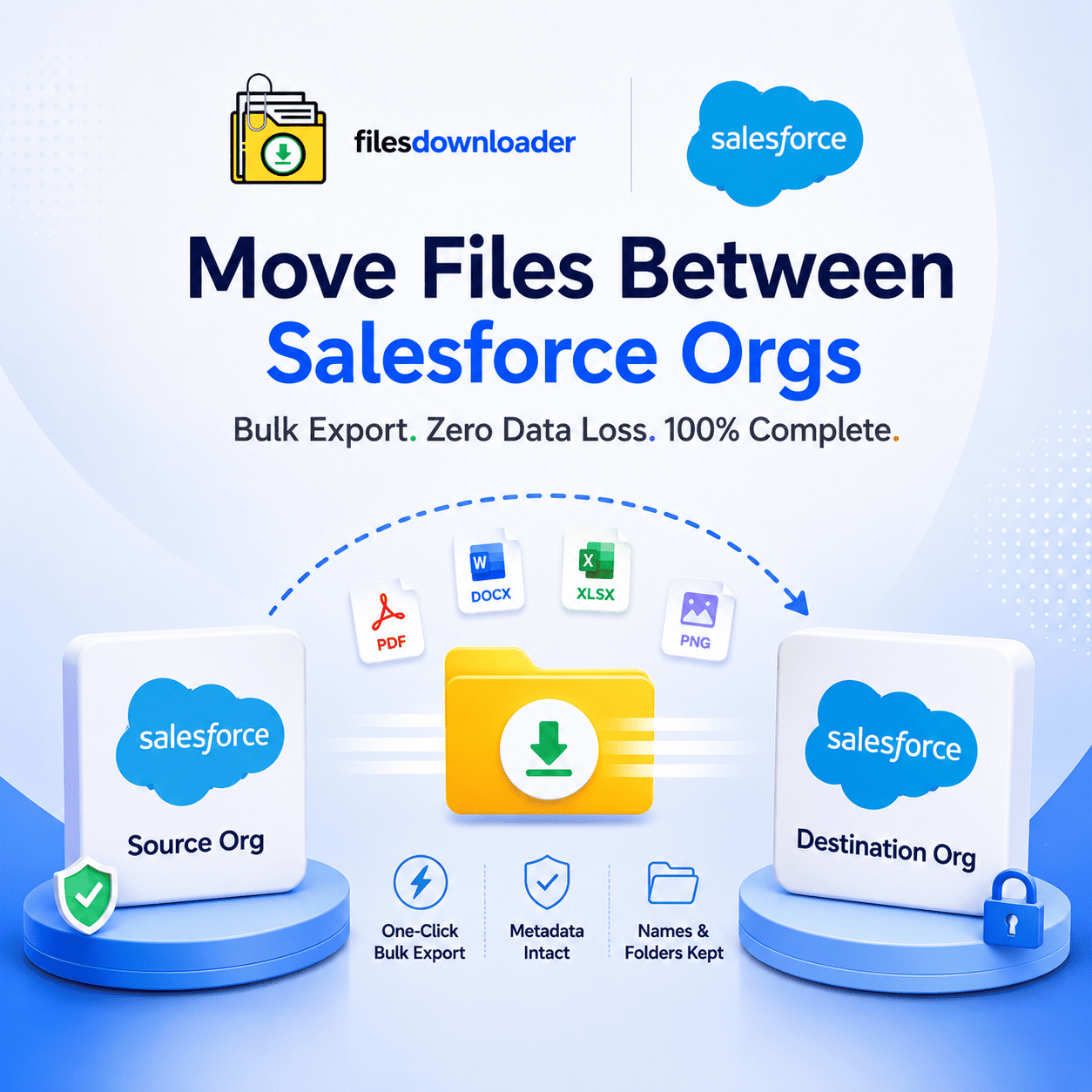 move Salesforce files between orgs