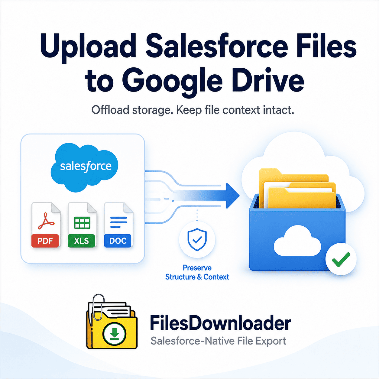 Upload Salesforce Files to Google Drive