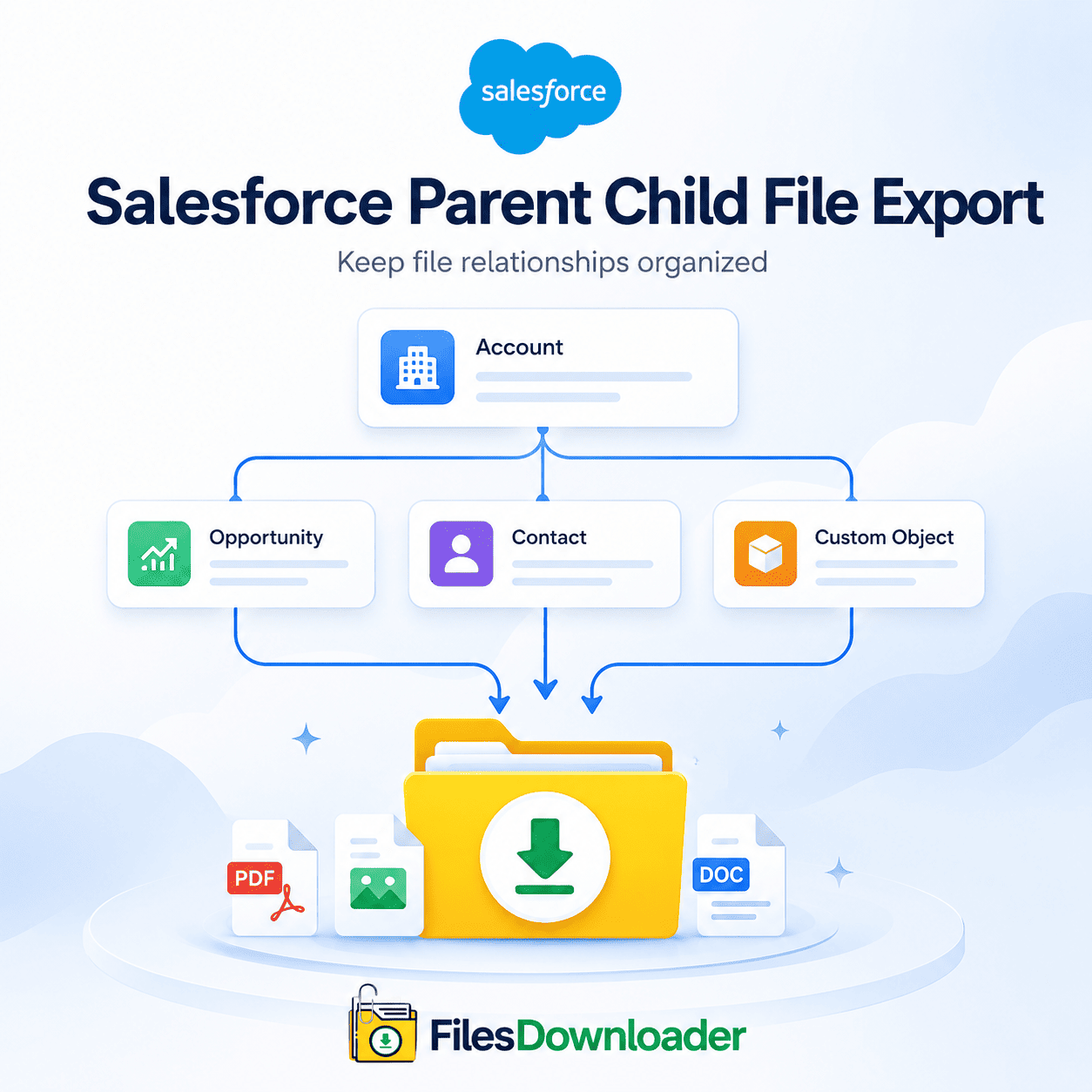 Salesforce Parent Child File Export