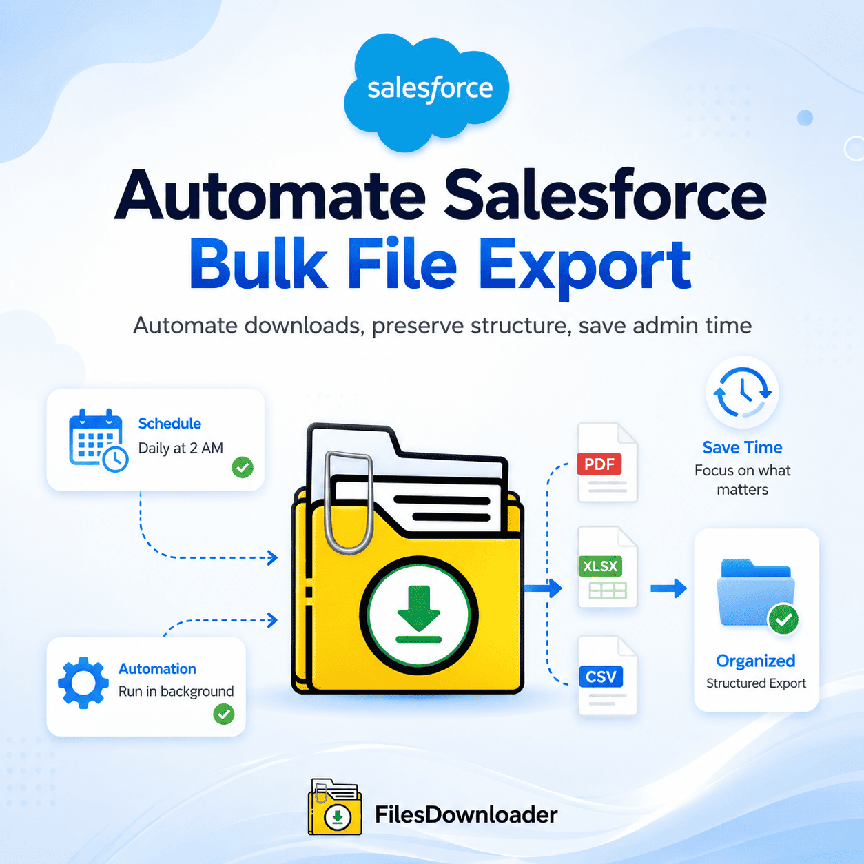 Automate Salesforce Bulk File Export
