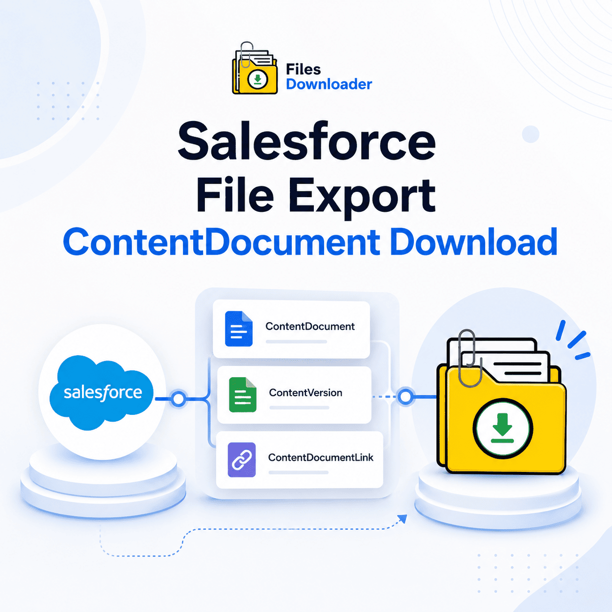 Salesforce File Export ContentDocument Download