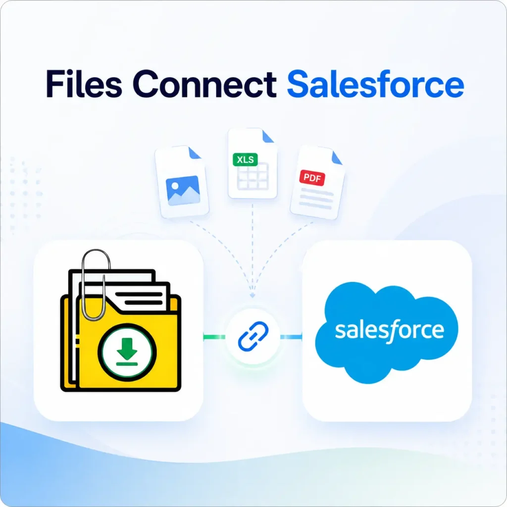 Files connect salesforce